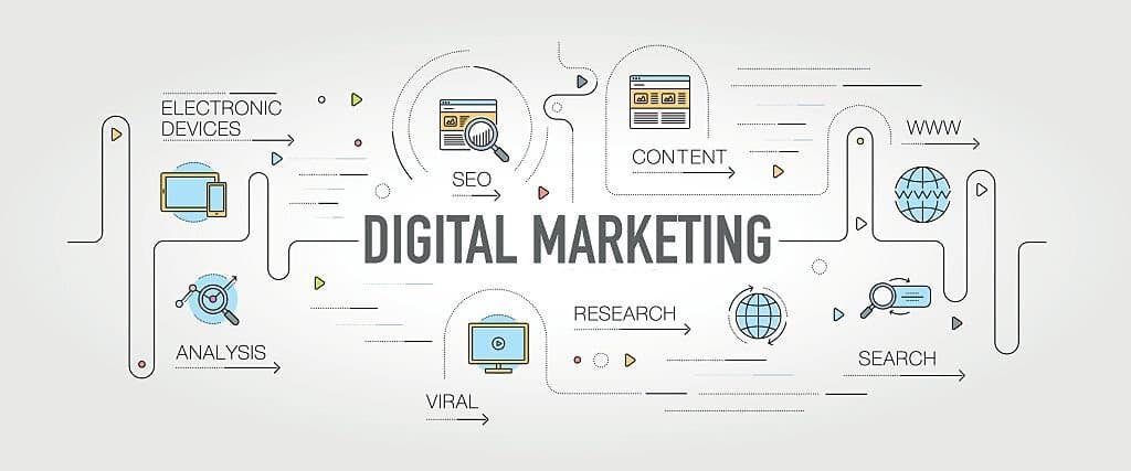 The Ultimate Guide to Digital Marketing in Malaysia: Strategies for Success
