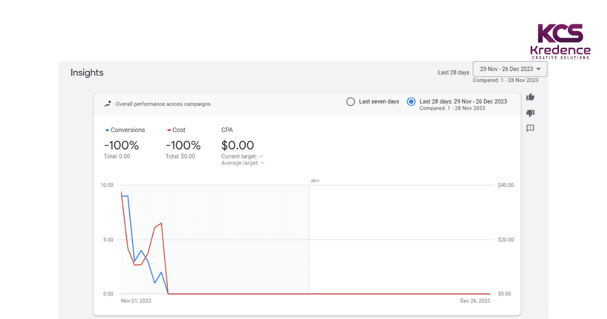 Mastering Dynamic Search Ads: 10 Best Practices to Optimise Your Google Ads Campaign
