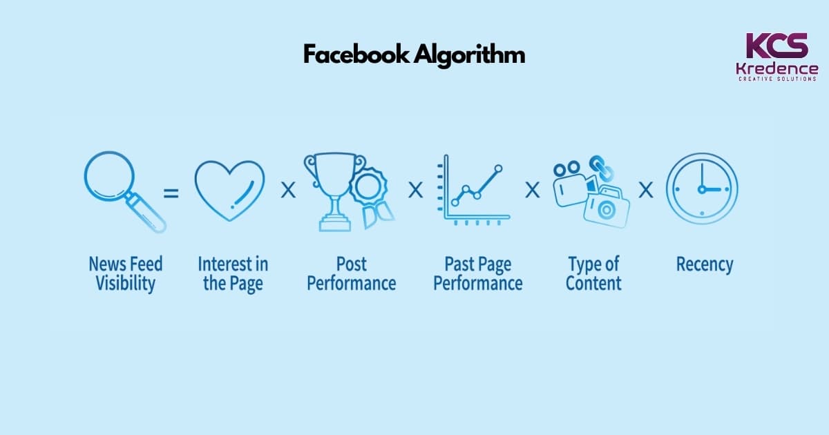 Unraveling the Mysteries of Social Media Algorithms in 2024: A Comprehensive Guide