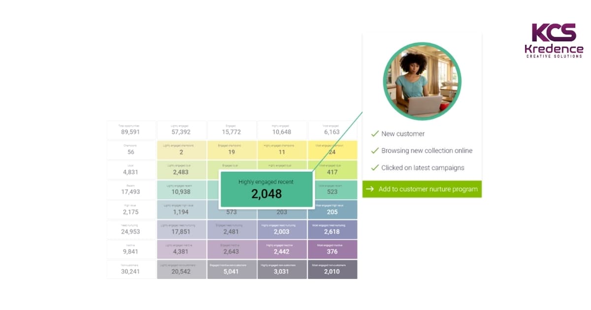 The Power of Email Segmentation: To Boost Conversion Rates in Email Marketing 2024