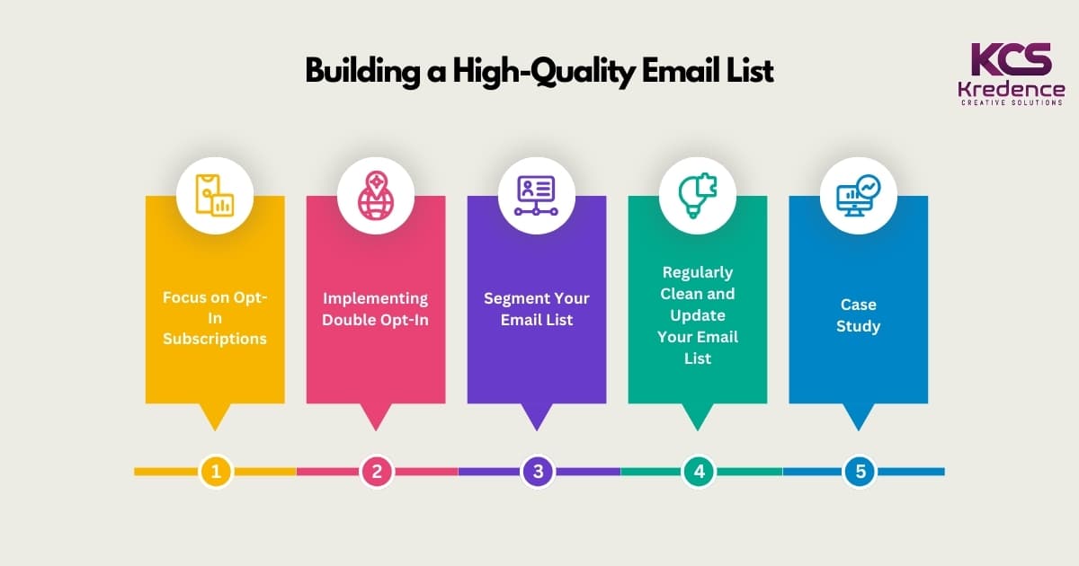 2023 Expert Tips: Best Practices to Improve Email Deliverability