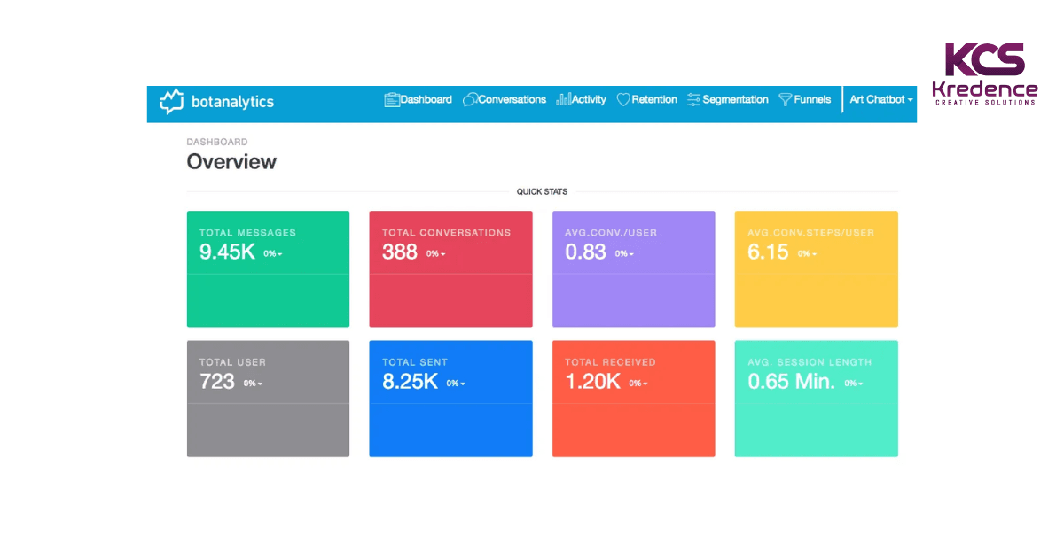 sms-analytics-dashboard.png